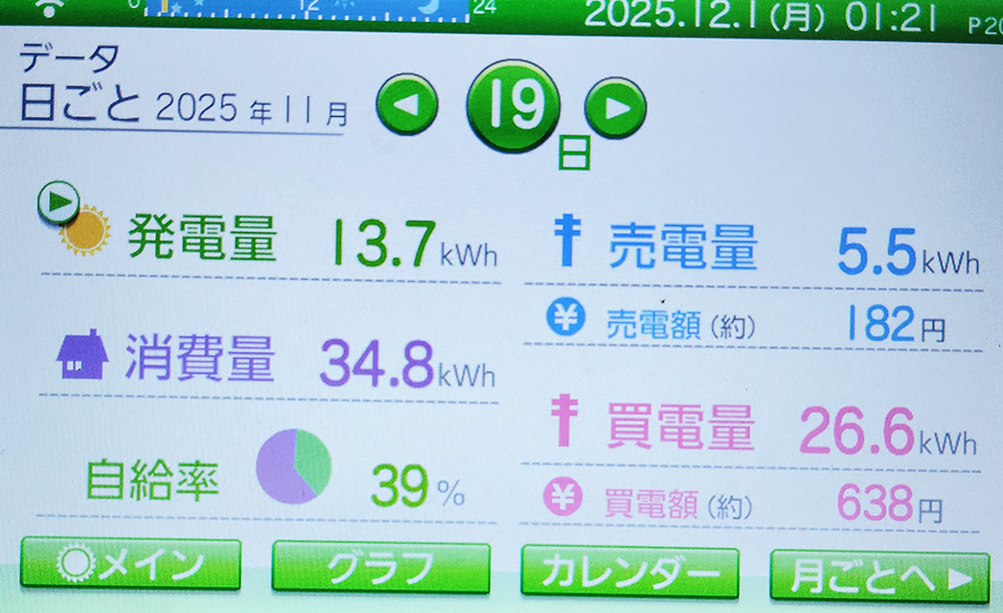 毎日の発電量2025年11月19日