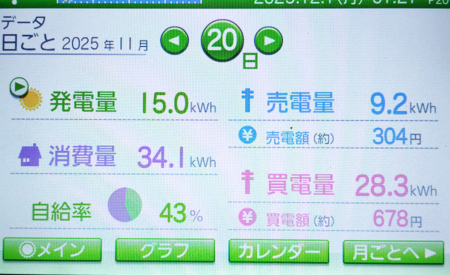 毎日の発電量2025年11月20日