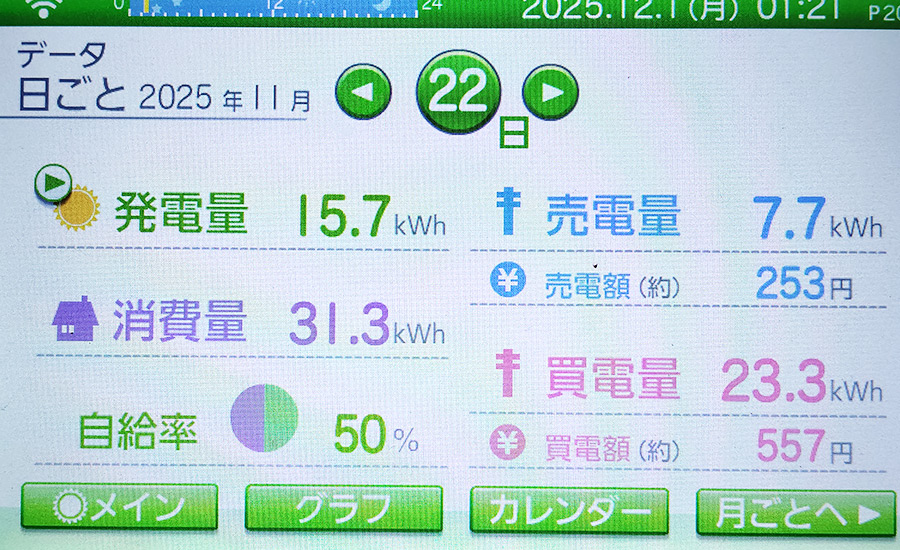 毎日の発電量2025年11月22日