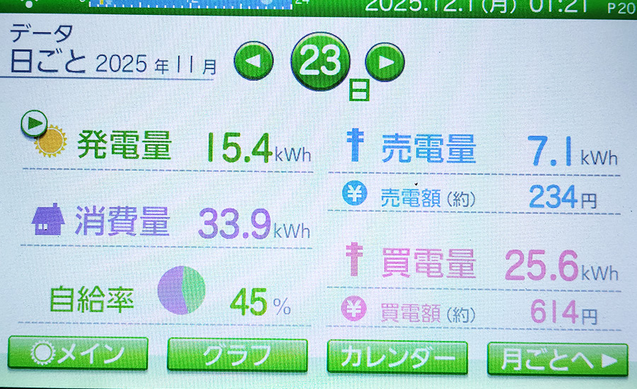 毎日の発電量2025年11月23日
