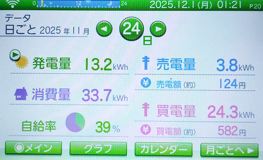 毎日の発電量2025年11月24日