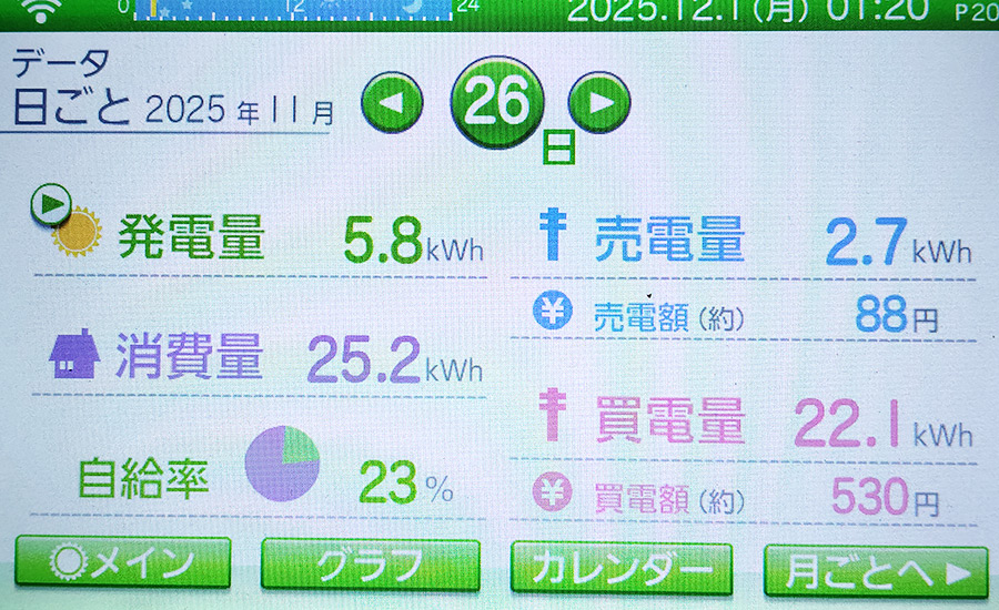毎日の発電量2025年11月26日