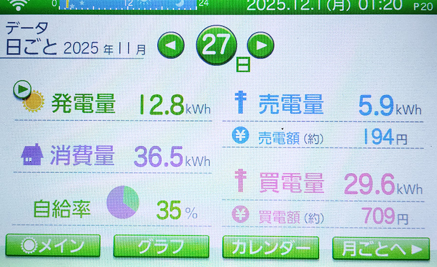 毎日の発電量2025年11月27日